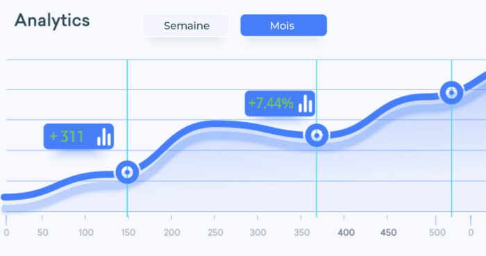 Statistiques d'un site internet qui gagne beaucoup de visiteurs par jour